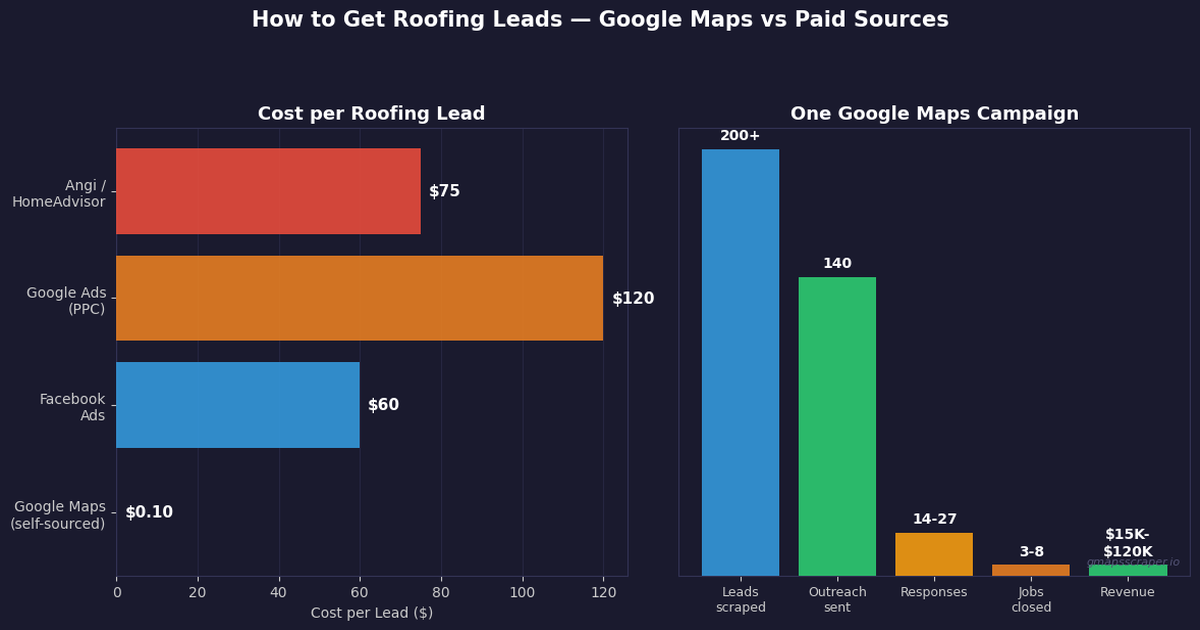 How to get roofing leads from Google Maps — complete system 2026